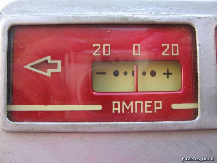 Амперметр