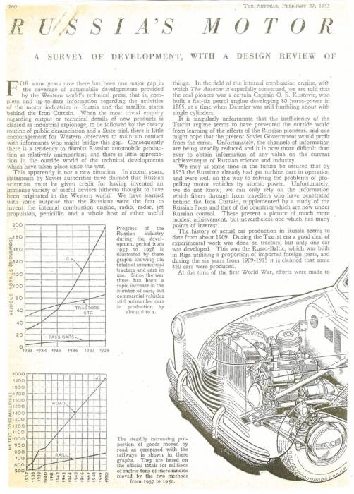 Russia's motor industry